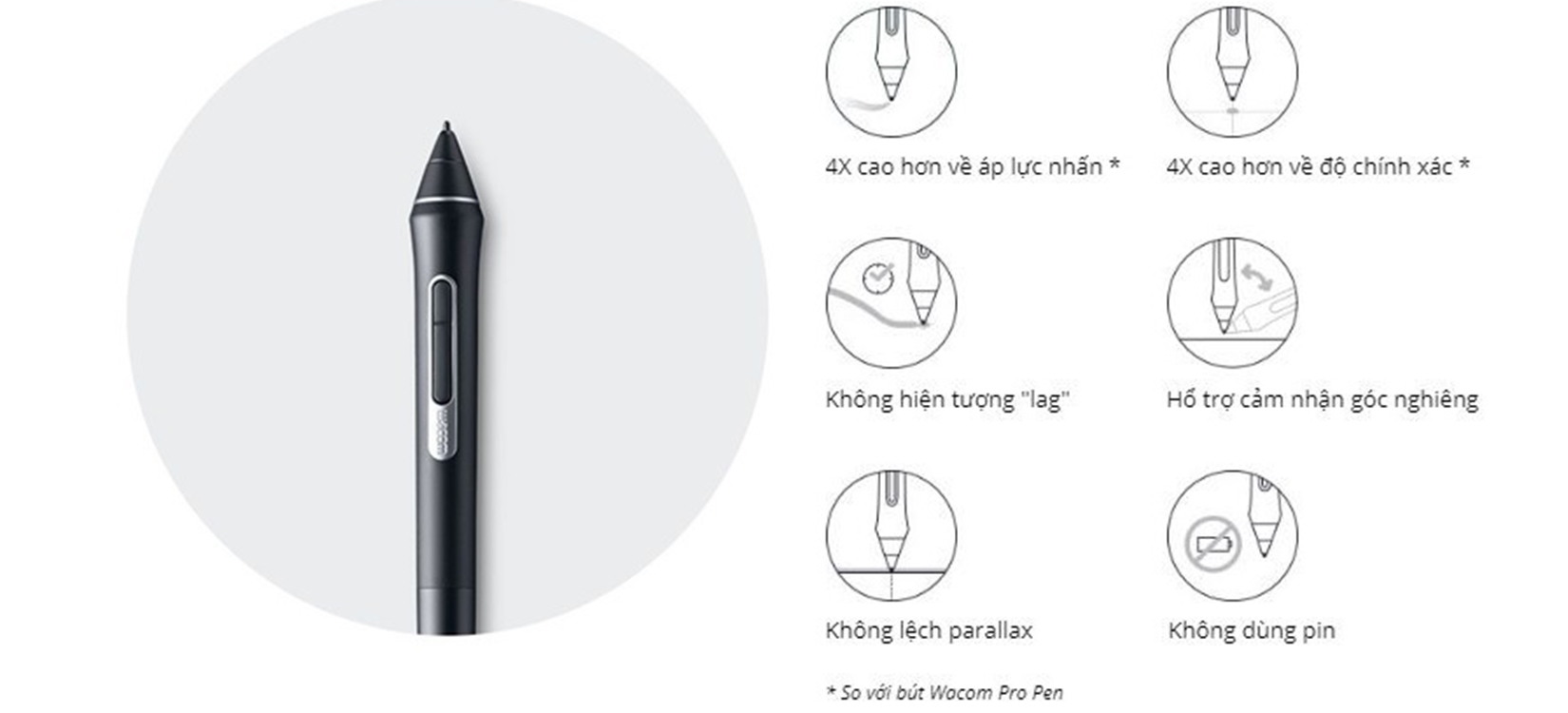 Bút Bảng Vẽ Wacom Cintiq Pro 24, no touch (DTK-2420)